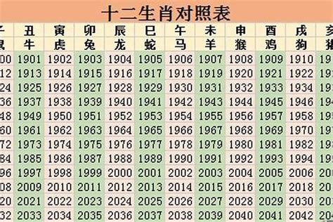 1981年属相|1981年属什么生肖属相 1981年出生属什么的